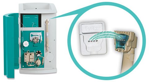 Eco IC aberto com zoom em uma coluna cromatográfica.